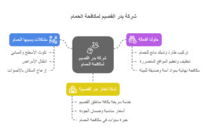مكافحة الحمام بالقصيم